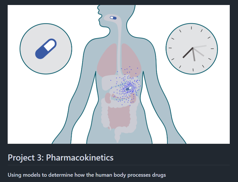 Image of pharma project
